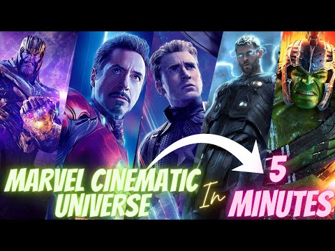 How to watch Marvel movies in Correct Order ? | MCU | (2002-2023)